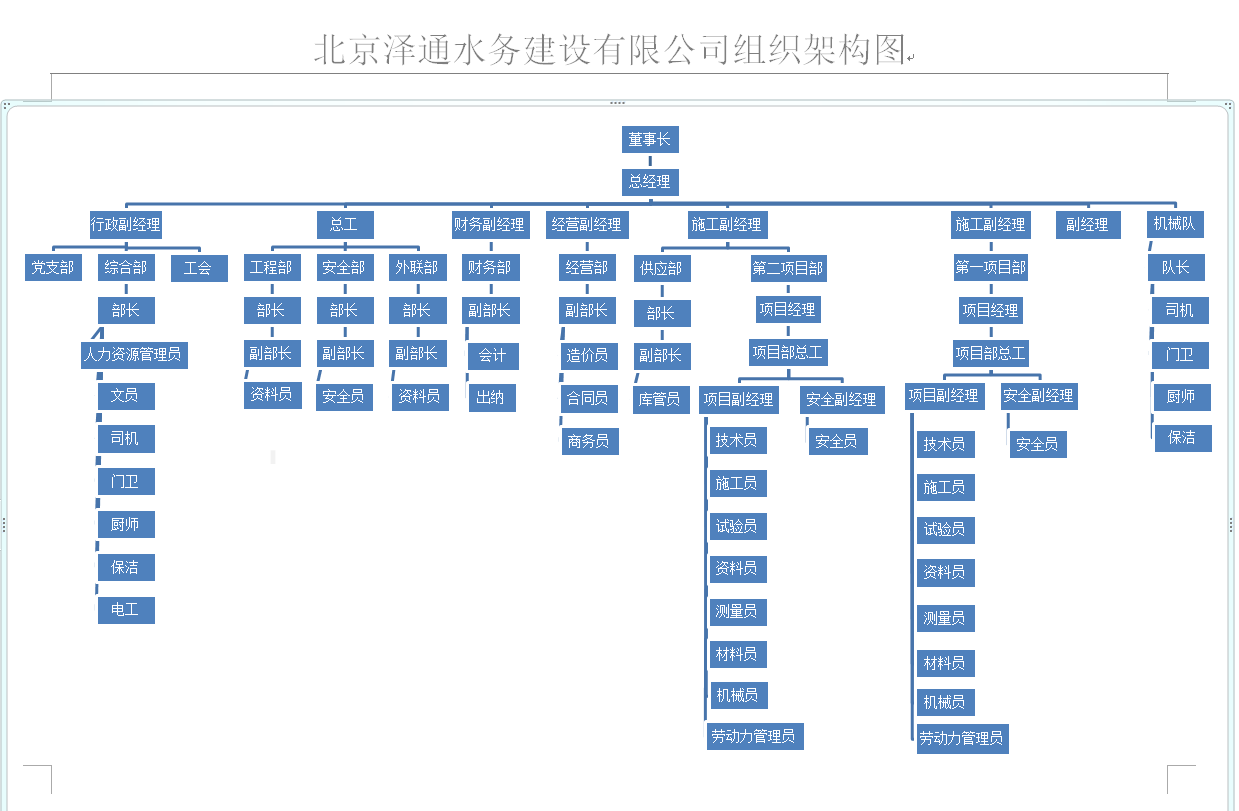 澤通水務(wù)組織架構(gòu).png